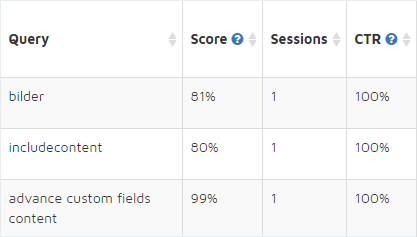 Site Search 360 search quality score